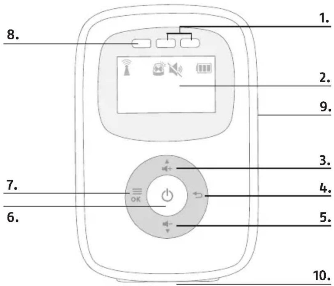 ABUS JC8230 TOM - Description du combiné côté parent - 1