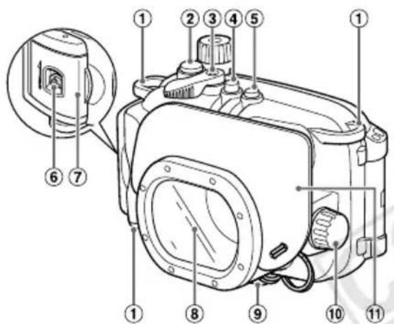 CANON WP-DC38 - Überblick über die Komponenten - 1