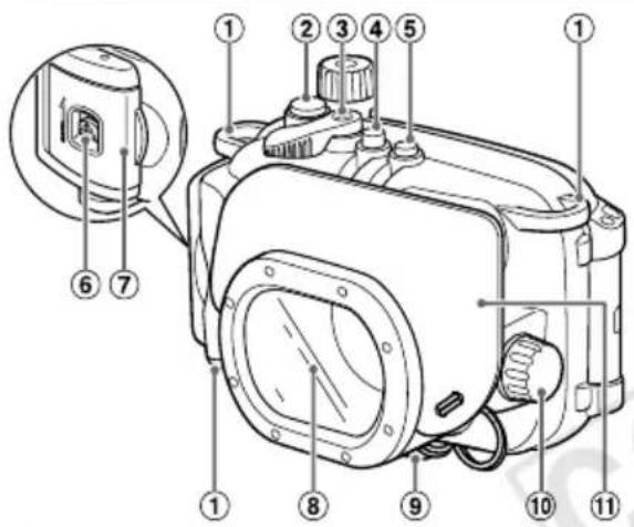 CANON WP-DC38 - 部件指南 - 1