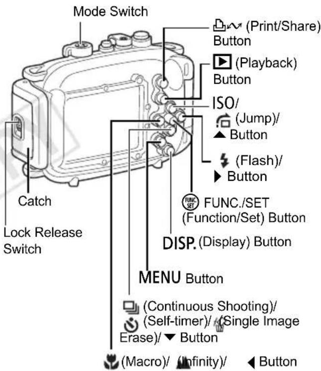 Mode Switch Catch Lock Release Switch ISO/ (Print/Share) Button (Playback) Button (Jump)/ Button (Flash)/ Button FUNC./SET (Function/Set) Button DISP. (Display) Button MENU Button (Continuous Shooting)/ (Self-timer)/ (Single Image Erase)/▼ Button (Macro)/ (Infinity)/ ▶ Button
