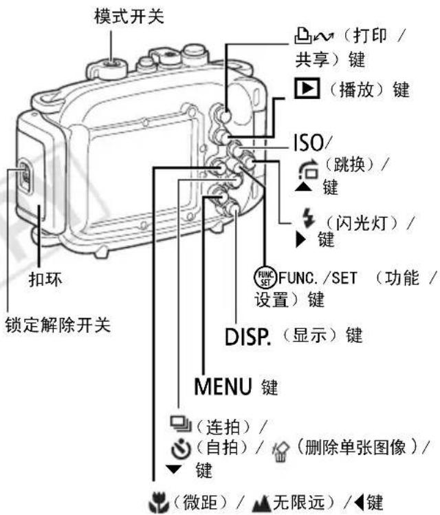 模式开关 (打印 / 共享)键 (播放)键 ISO/ (跳换)/ 键 (闪光灯)/ 键 FUNC./SET (功能 / 设置)键 DISP. (显示)键 MENU 键 (连拍)/ (自拍)/ (删除单张图像)/ 键 (微距)/ 无限远)/键 扣环 锁定解除开关