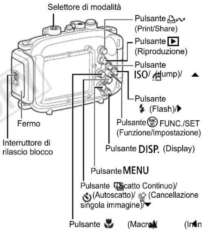 Selettore di modalità Pulsante (Print/Share) Pulsante (Riproduzione) Pulsante ISO/ (Jump)/ Pulsante (Flash)/ Pulsante FUNC./SET (Funzione/Impostazione) Pulsante DISP. (Display) Pulsante MENU Pulsante (Scatto Continuo)/ (Autoscatto)/ (Cancellazione singola immagine)/ Pulsante (Macro) (Inin