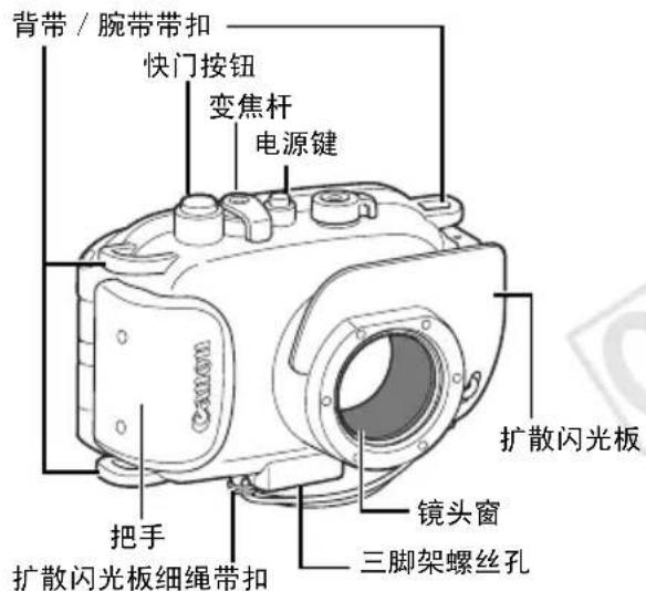背带 / 腕带带扣 快门按钮 变焦杆 电源键 扩散闪光板 镜头窗 三脚架螺丝孔 把手 扩散闪光板细绳带扣