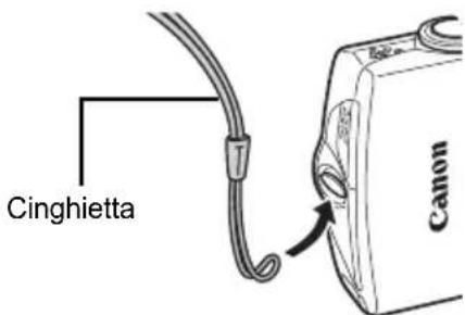 Cinghietta Canon