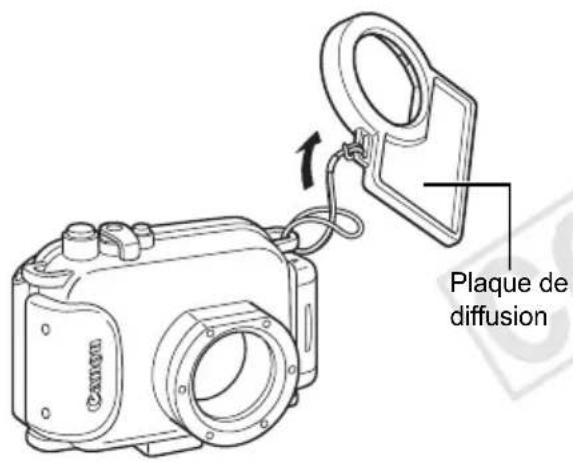 CANON WP-DC23 - Attachez la plaque de diffusion à l'aide du cordon comme illustré. - 1