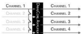 CROWN CT 875 - Brancher l'appareil - 4