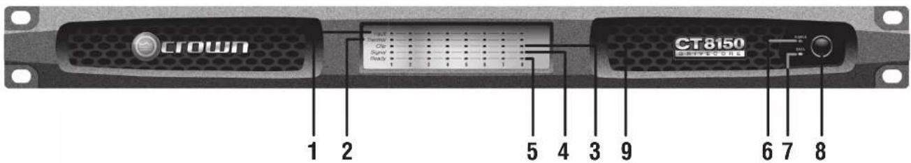 CROWN 1 2 5 4 3 9 6 7 8 CT8150 Drivecore