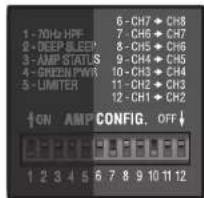 1 - 70Hz HPF 2 - DEEP SLEEP 3 - AMP STATUS 4 - GREEN PWR 5 - LIMITER 6 - CH7 → CH8 7 - CH6 → CH7 8 - CH5 → CH6 9 - CH4 → CH5 10 - CH3 → CH4 11 - CH2 → CH3 12 - CH1 → CH2 ON AMP CONFIG. OFF ↓ 1 2 3 4 5 6 7 8 9 10 11 12