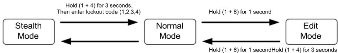 BSS Audio Soundweb London BLU-BIB - Edit Mode - 2