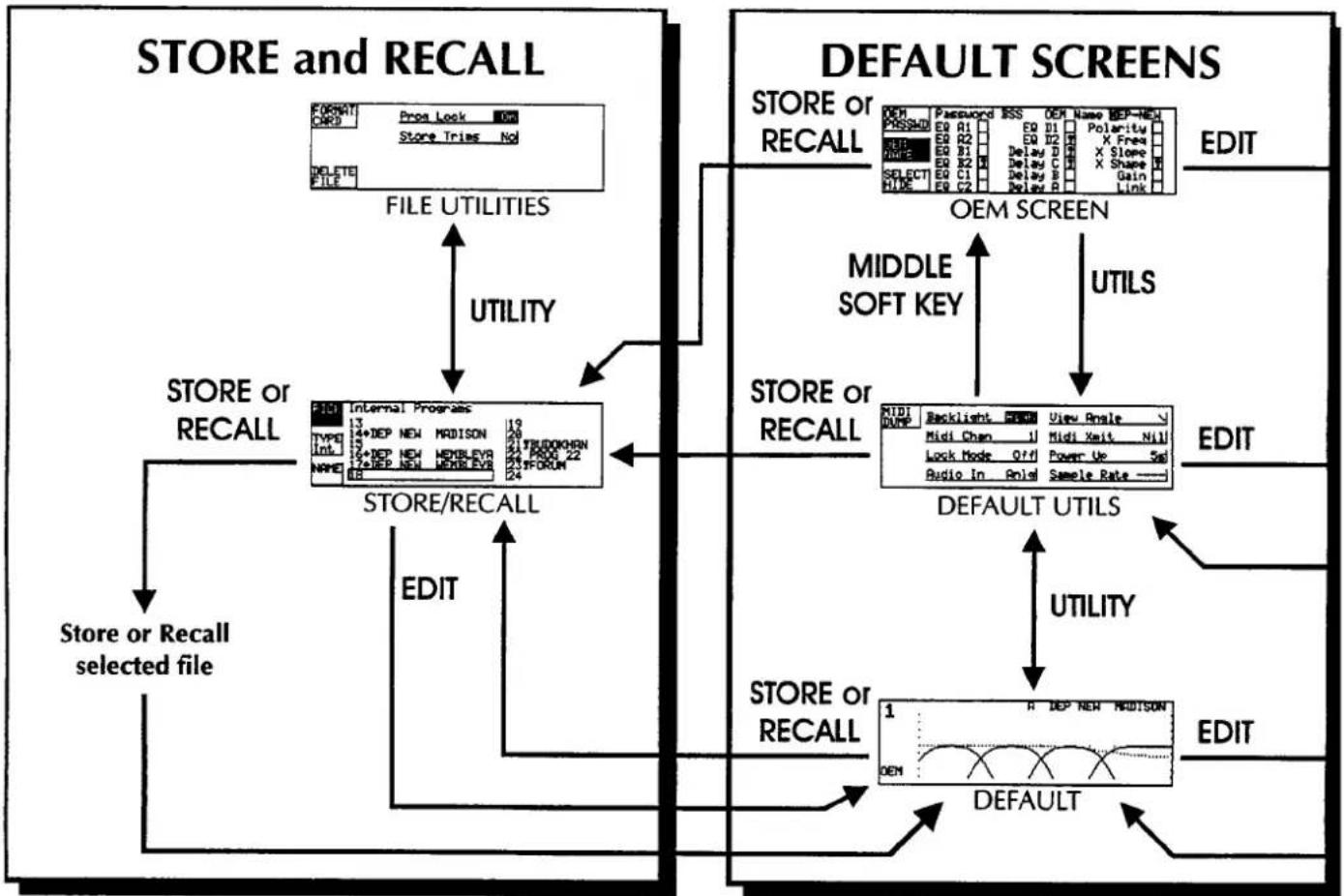 BSS Audio Soundweb London FDS-388 - Déplacement dans les Ecrans - 1