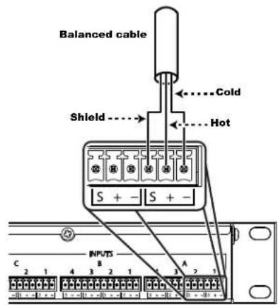 BSS Audio Soundweb London BLU-326DA - Audio Input & Output Wiring Convention - 2