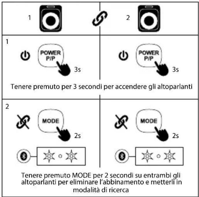 NGS Wild Swag - MODE BLUETOOTH - 4