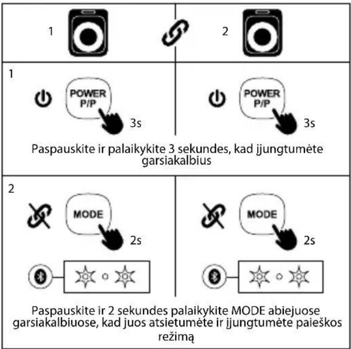 NGS Wild Swag - VARTOTOJO INSTRUKCIJA - 3