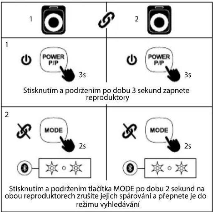 NGS Wild Swag - UŽIVATELSKÁ PŘÍRUČKA - 3