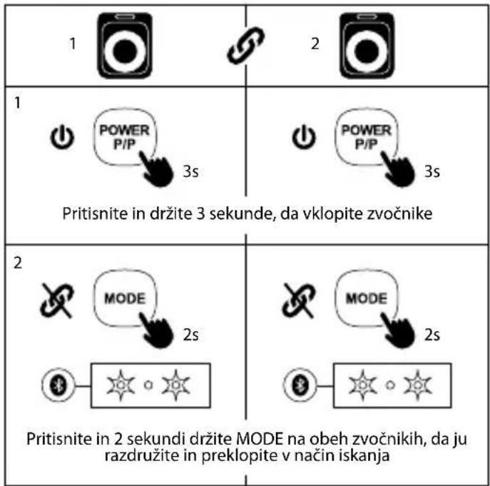 NGS Wild Swag - NAČIN BLUETOOTH - 4