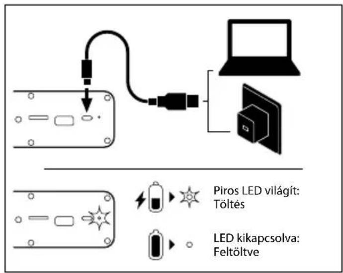 Piros LED világít: Töltés LED kikapcsolva: Feltöltve