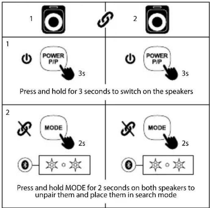 NGS Wild Swag - BLUETOOTH MODE - 4