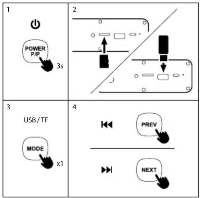 1 POWER P/P 3s 2 3 USB / TF MODE x1 4 PREV NEXT