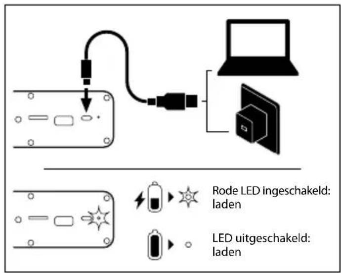 Rode LED ingeschakeld: laden LED uitgeschakeld: laden