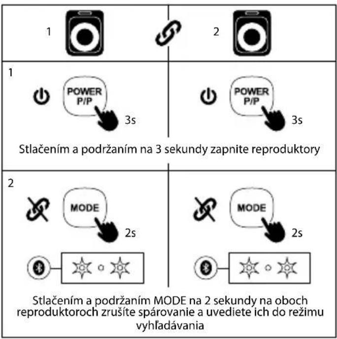NGS Wild Swag - OVLÁDACIE TLAČIDLÁ - 2