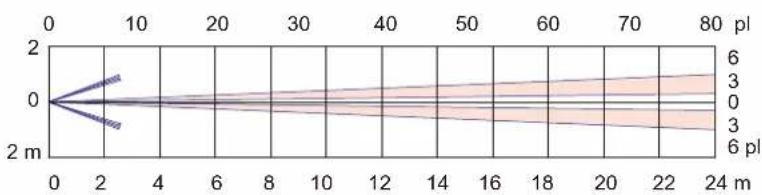 OPTEX FLX-P-DT - - Dimensions - 4