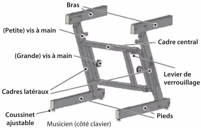 Bras (Petite) vis à main (Grande) vis à main Cadres latéraux Coussinet ajustable Musicien (côté clavier) Cadre central Levier de verrouillage Pieds
