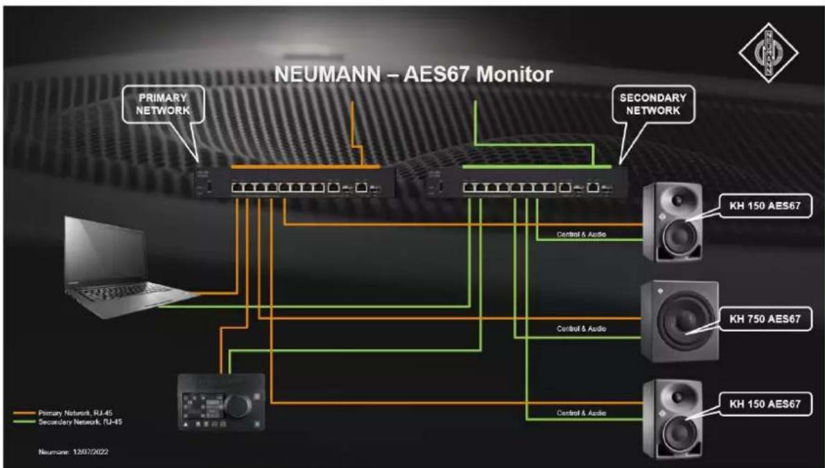 NEUMANN KH 120 II - Diriger les signaux audio AES67 numériques vers l'enceinte - 1