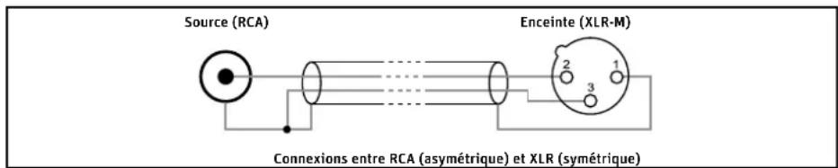 NEUMANN KH 120 II - Mode Réseau : - 2