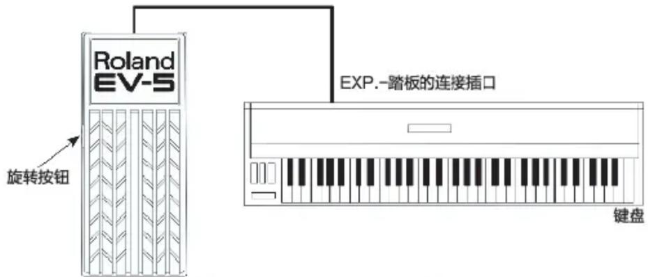 Roland EV-5 旋转按钮 EXP.-踏板的连接插口 键盘