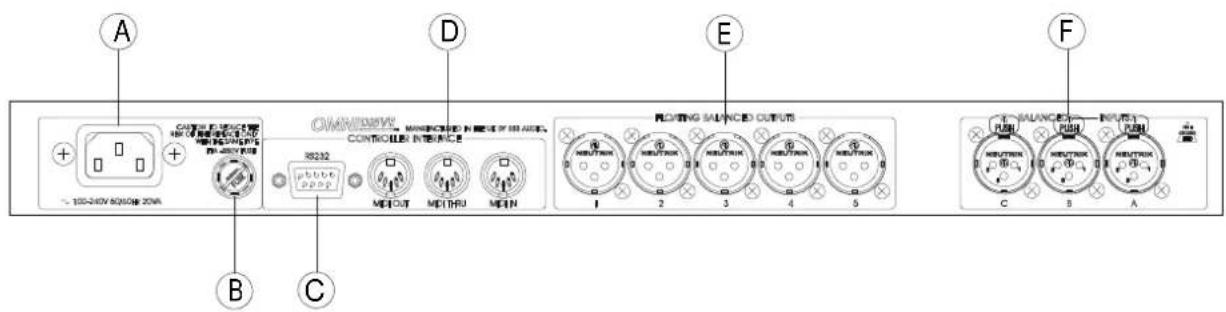 BSS Audio FDS-355 - Face Arrière - 1
