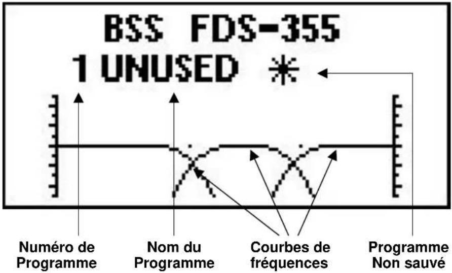 BSS Audio FDS-355 - Ecran 'Default' - 1