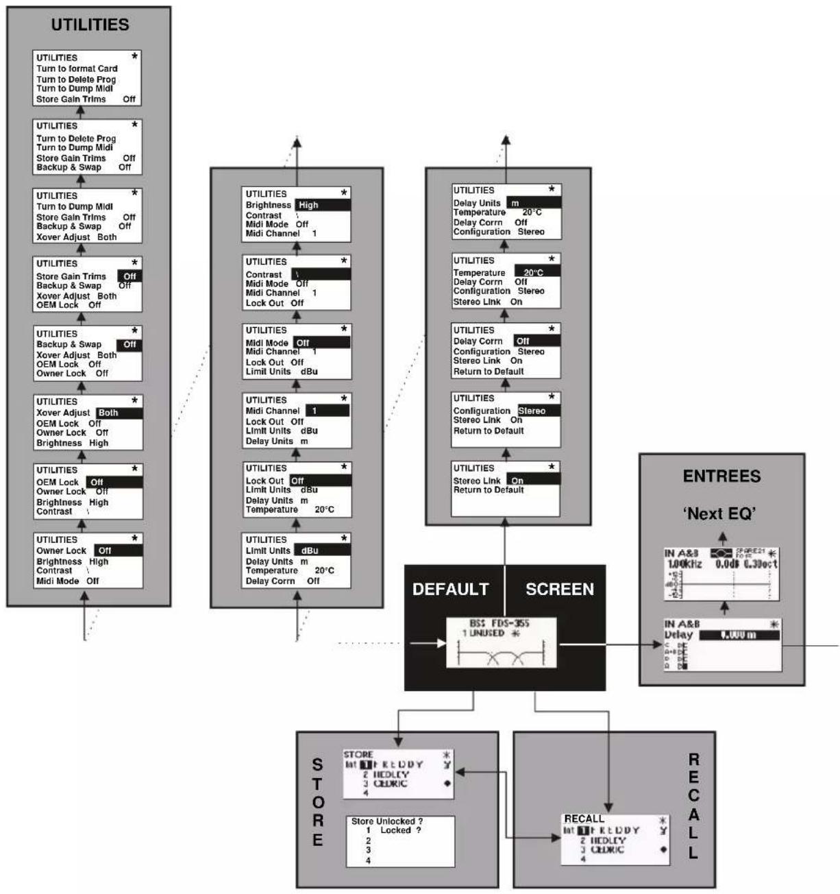 BSS Audio FDS-355 - Déplacement dans les écrans - 1