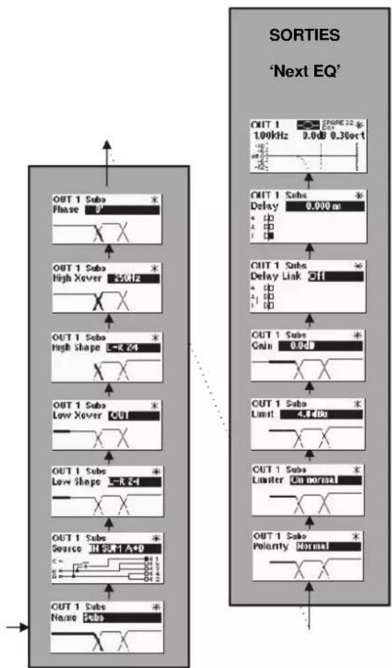 BSS Audio FDS-355 - Déplacement dans les écrans - 2
