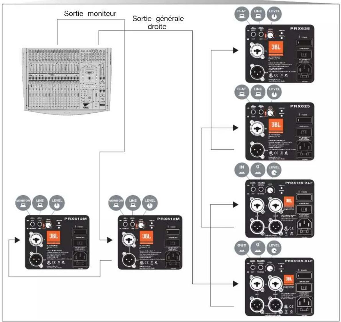 JBL PRX618S-XLF - Système de sonorisation pour prestation live ou diffusion musicale avec retours de scène (PRX635 et PRX612M ou PRX615M) - 3