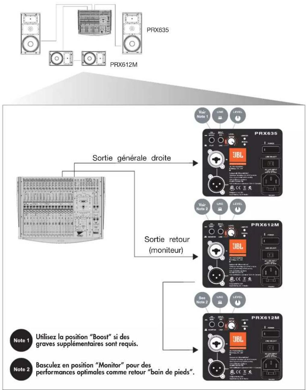 JBL PRX618S-XLF - Système de sonorisation pour prestation live ou diffusion musicale avec retours de scène (PRX635 et PRX612M ou PRX615M) - 1