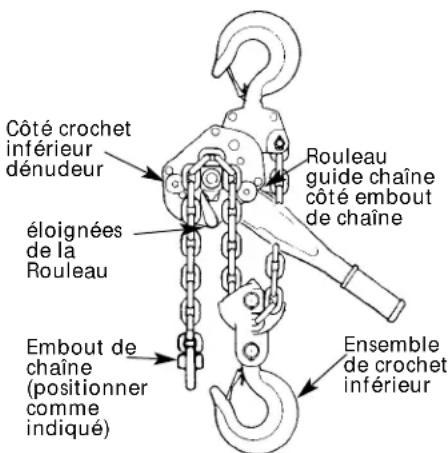 JBL VTX V20 - REEMPLACEMENT DE LA CHAÎNE - 2
