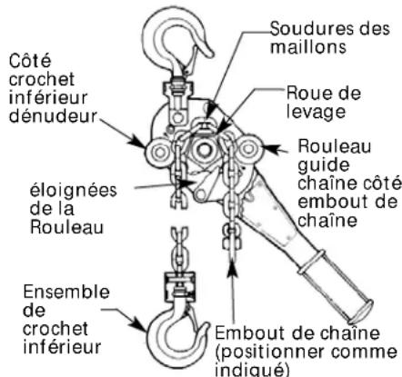 JBL VTX V20 - REEMPLACEMENT DE LA CHAÎNE - 1