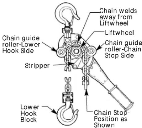 JBL VTX V20 - REPLACING LOAD CHAIN - 1