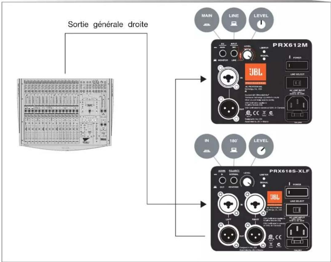 JBL PRX612M - Diffusion musicale avec caisson de graves (PRX612M montée sur mât au-dessus d'un PRX61 - 2