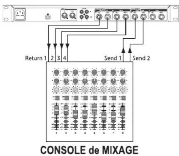 Return 1 2 3 4 Send 1 Send 2 1 2 3 4 5 6 7 8 CONSOLE de MIXAGE