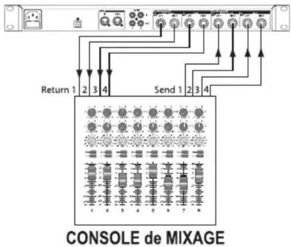 Return 1 2 3 4 Send 1 2 3 4 1 2 3 4 5 6 7 8 CONSOLE de MIXAGE