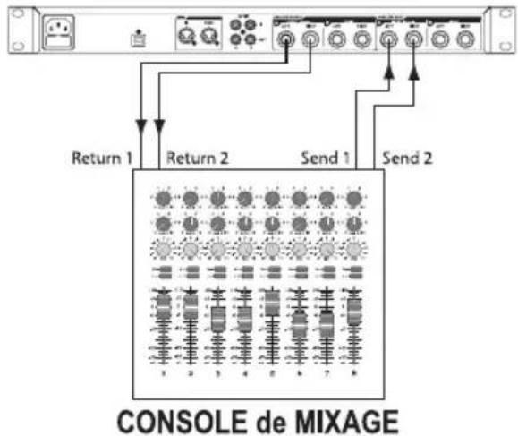 Return 1 Return 2 Send 1 Send 2 CONSOLE de MIXAGE