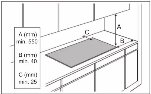 A (mm) min. 550 B (mm) min. 40 C (mm) min. 25 A B