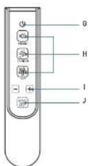 ROWENTA Care For You YT3040 - 4