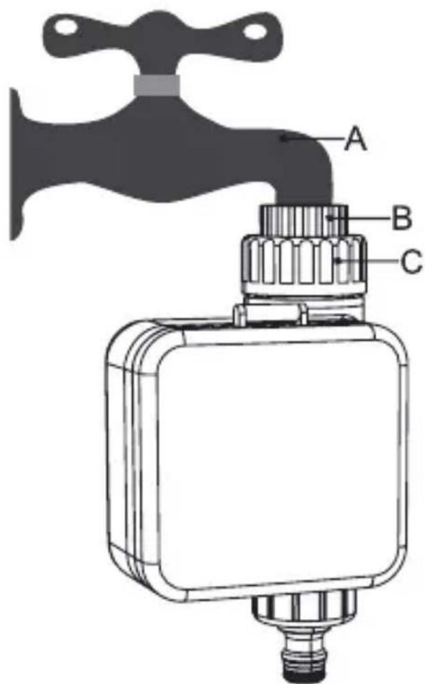 A B C