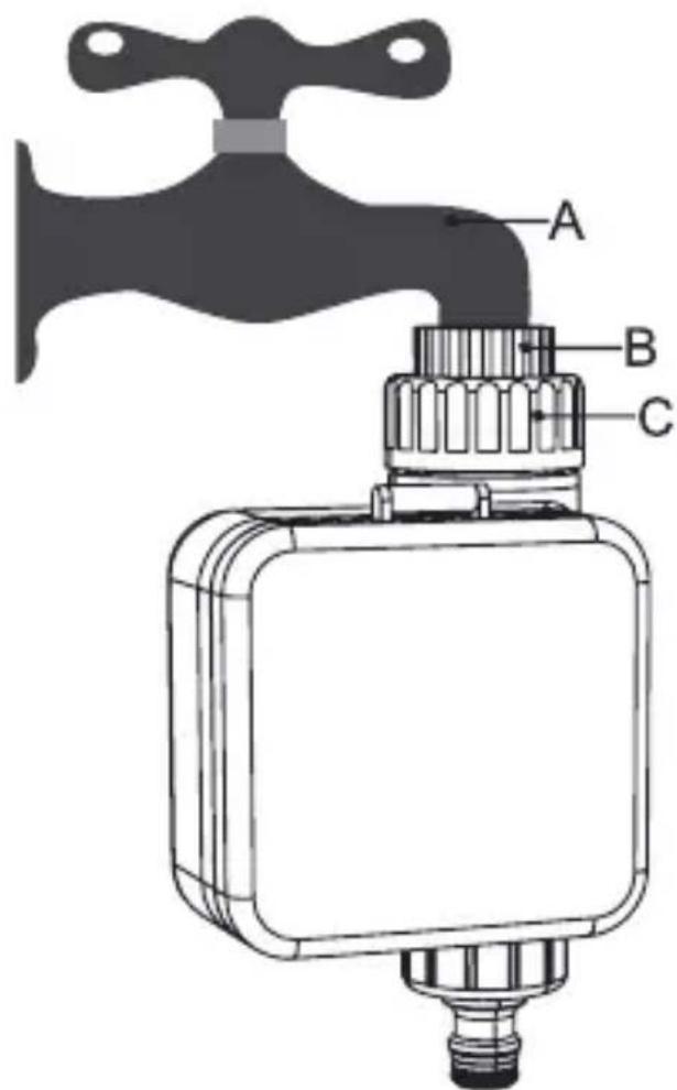 A B C