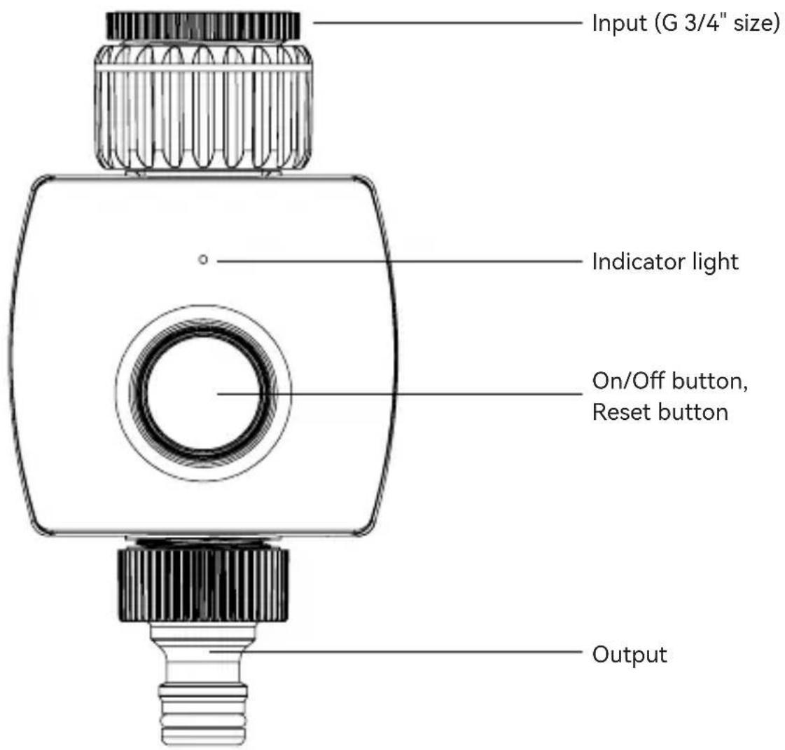Input (G 3/4" size) Indicator light On/Off button, Reset button Output