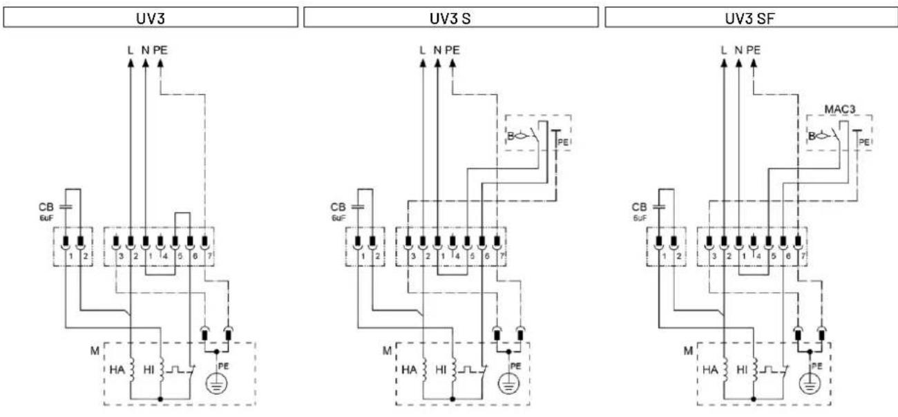JUNG MultiDrain UV3 S - Rendement de refoulement diminué - 1