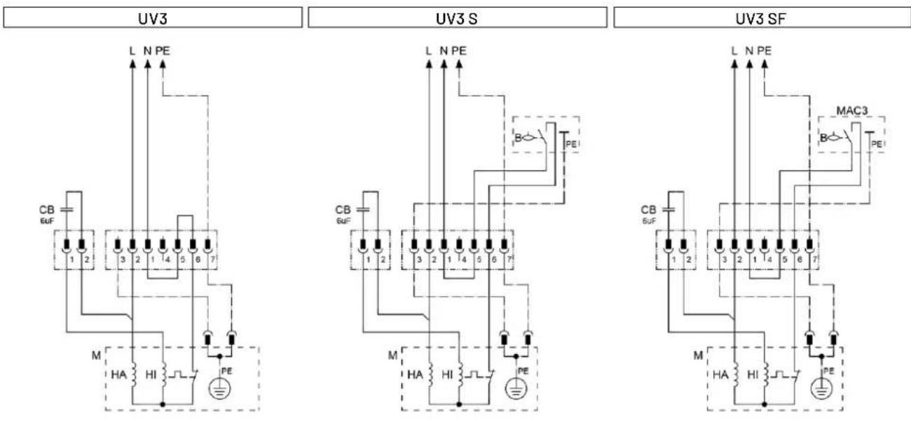 JUNG MultiDrain UV3 SF - Rendement de refoulement diminué - 1