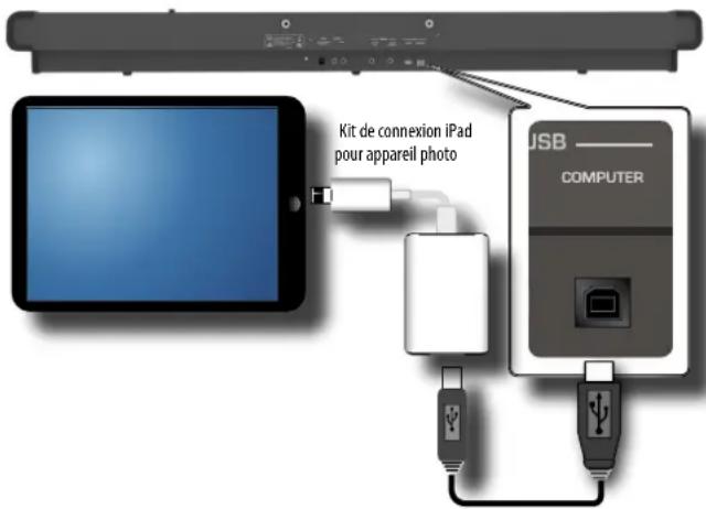 Dexibell Vivo P7 - Connexion du dispositif mobile - 1